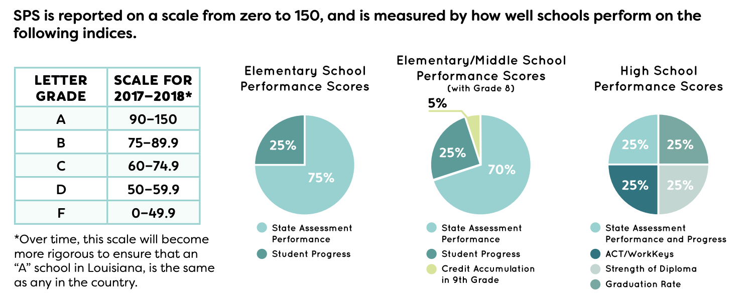 The Grades Are In... PE + CO